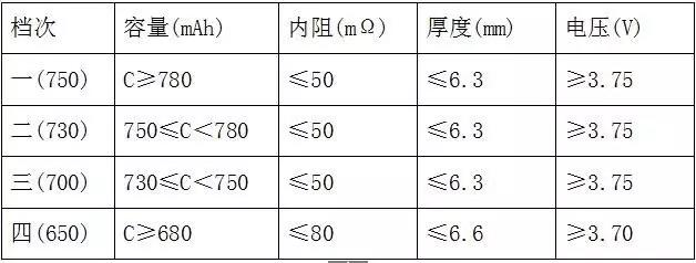 全檢電池厚度、電壓、內(nèi)阻