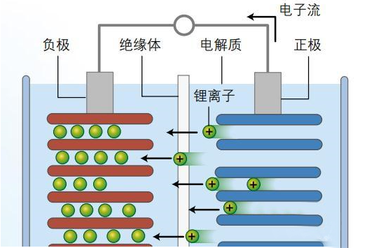鋰離子電池為什么會(huì)爆炸，詳細(xì)的分析其原因
