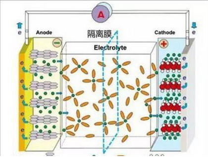 鋰離子電池為什么會(huì)爆炸，詳細(xì)的分析其原因